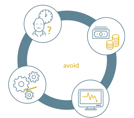 With Blue Line you avoid…